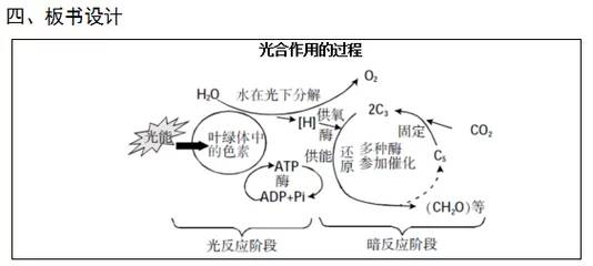 生物趋避原理及其应用