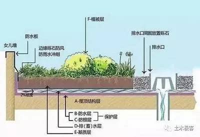 太阳能灌溉系统怎么安装？