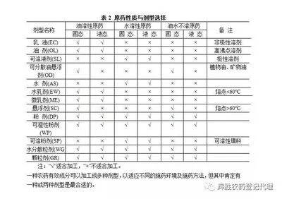 农药剂型选择的依据是什么