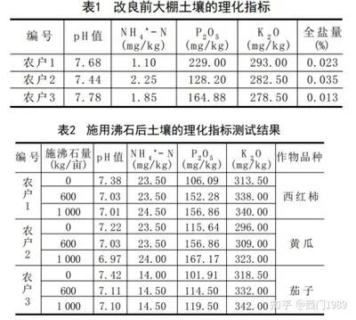 天然土壤改良剂的应用范围