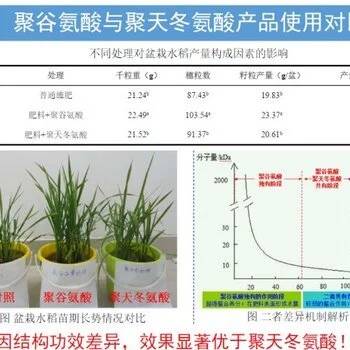 人工土壤改良剂的效果评估