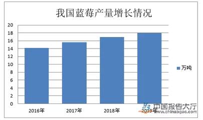 地方特产的市场前景与发展趋势