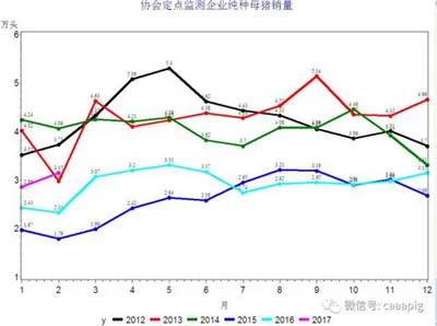 畜牧养殖产能过剩的解决方案