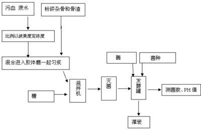 养殖场选址的地质要求