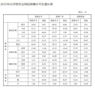 养殖场用电需求评估