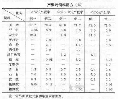 不同季节饲料配比的调整