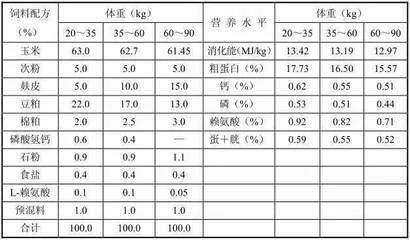 不同畜禽饲料配方对比