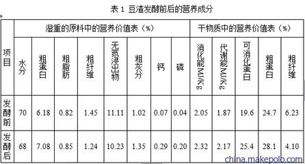 高效发酵饲料的营养价值