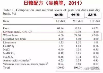 高效饲料配比与使用技巧