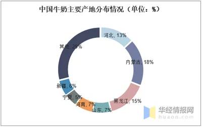 畜牧养殖的市场趋势分析