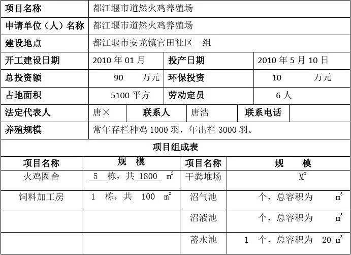 养殖场环保审批流程