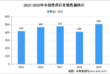 畜牧养殖的市场前景与发展趋势