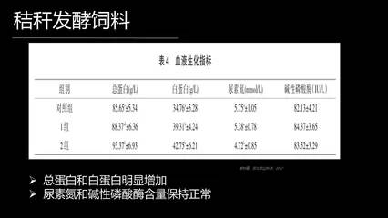 秸秆生化蛋白饲料的配方