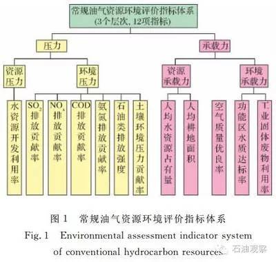 畜牧业环境影响评价案例