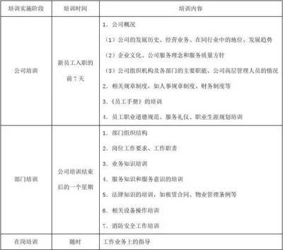 养殖场员工技能培训计划