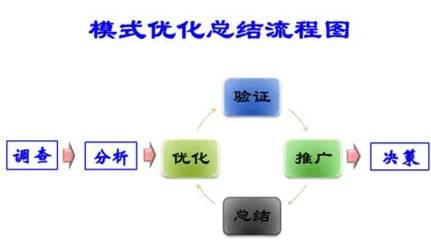 环保养殖模式的可持续性分析