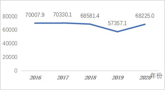 养殖业资源节约型技术探索