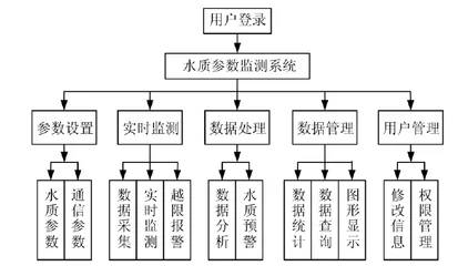 规模化养殖免疫程序设计