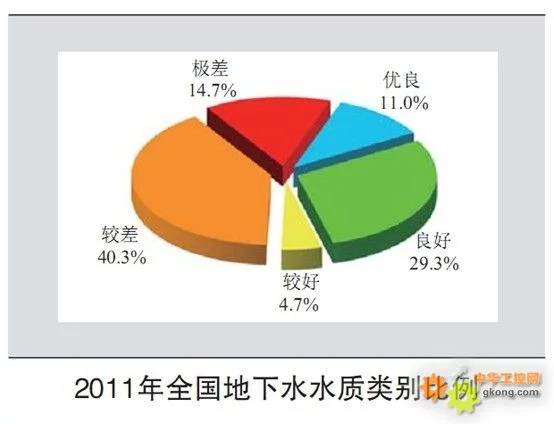 环保养殖与传统养殖的区别