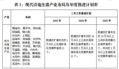 2024年养殖场环保新规