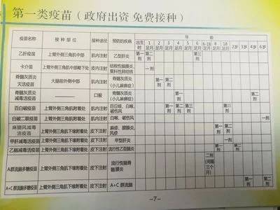 养殖场疫苗接种流程