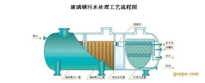 膜分离技术处理效果如何？