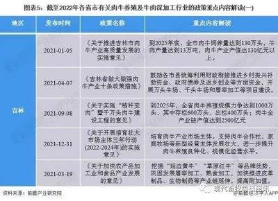 肉牛养殖业的应对策略