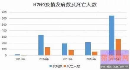 环保养殖的利润空间有多大？