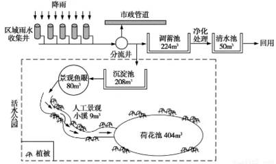 土壤覆盖技术的实际案例